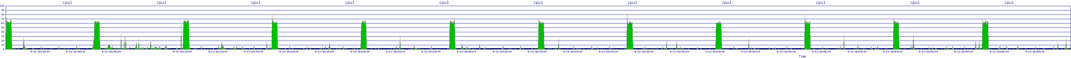 /2025/09/11/16/cpu1.png