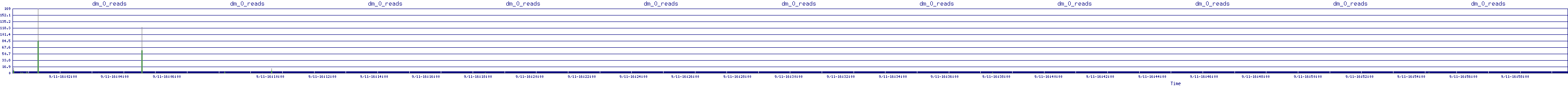 /2025/09/11/16/dm_0_reads.png