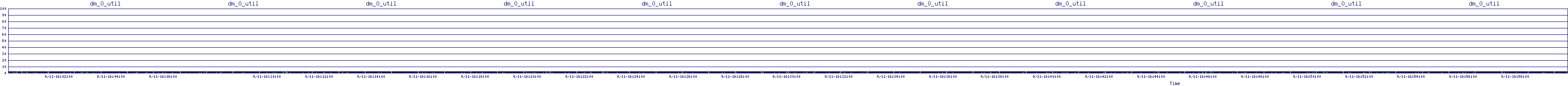 /2025/09/11/16/dm_0_util.png