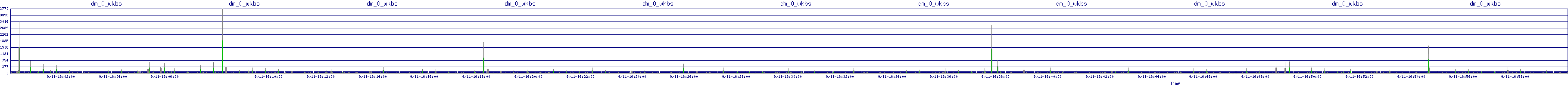 /2025/09/11/16/dm_0_wkbs.png