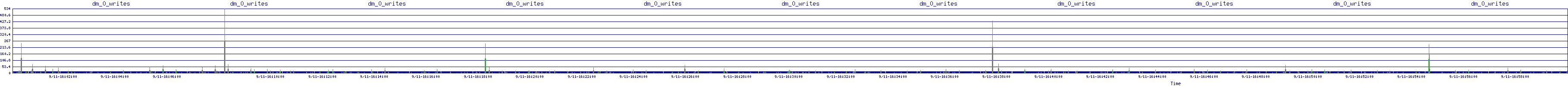 /2025/09/11/16/dm_0_writes.png