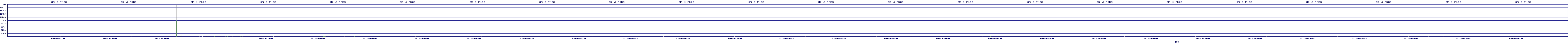 /2025/09/11/16/dm_3_rkbs.png