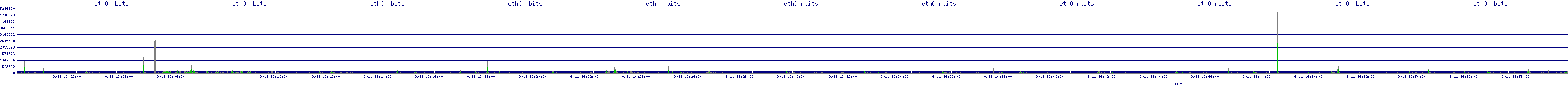 /2025/09/11/16/eth0_rbits.png