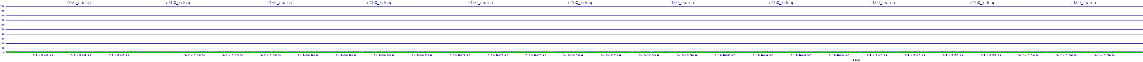 /2025/09/11/16/eth0_rdrop.png