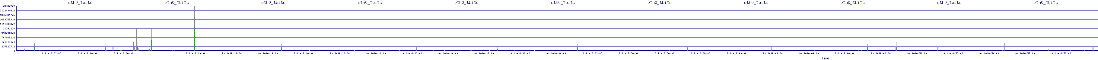 /2025/09/11/16/eth0_tbits.png
