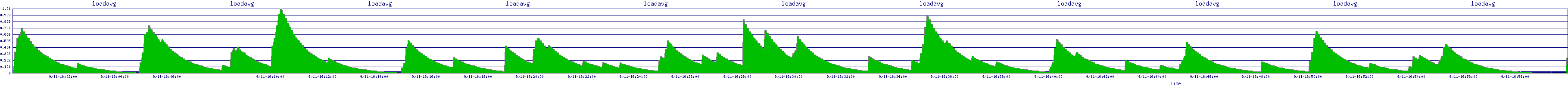 /2025/09/11/16/loadavg.png