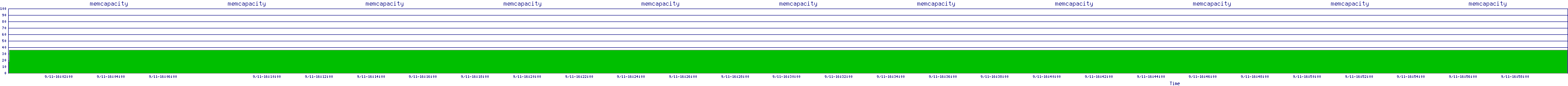 /2025/09/11/16/memcapacity.png