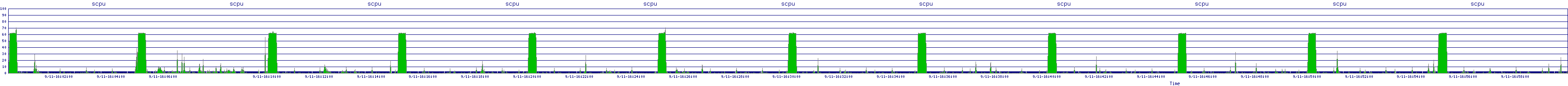 /2025/09/11/16/scpu.png
