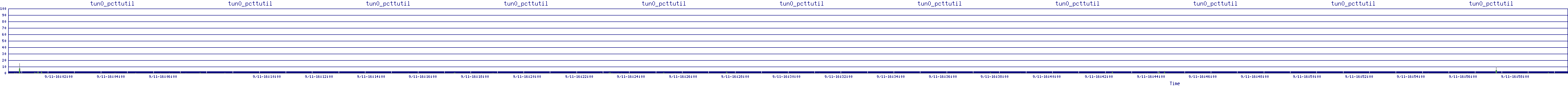 /2025/09/11/16/tun0_pcttutil.png