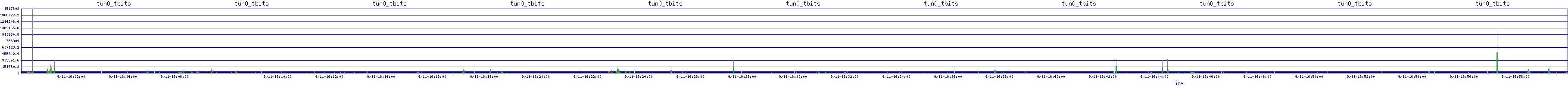 /2025/09/11/16/tun0_tbits.png