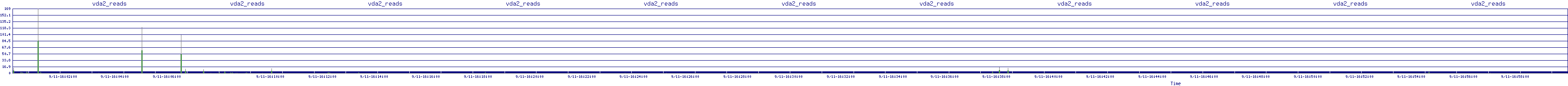 /2025/09/11/16/vda2_reads.png