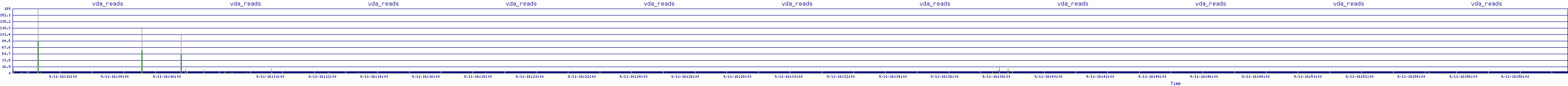 /2025/09/11/16/vda_reads.png