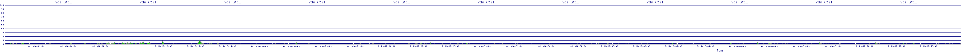/2025/09/11/16/vda_util.png