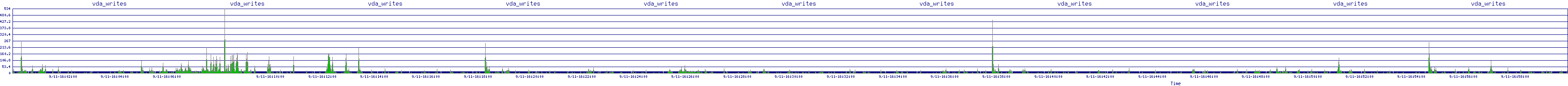 /2025/09/11/16/vda_writes.png