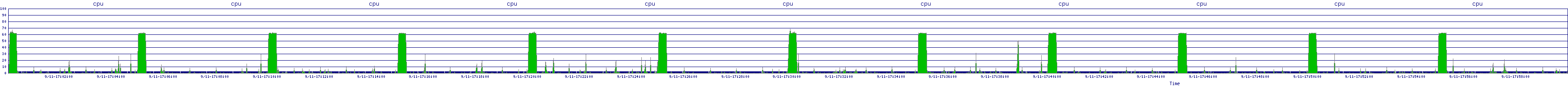 /2025/09/11/17/cpu.png