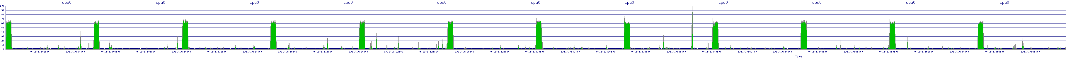 /2025/09/11/17/cpu0.png