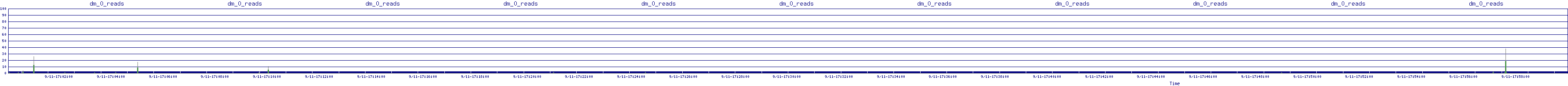 /2025/09/11/17/dm_0_reads.png