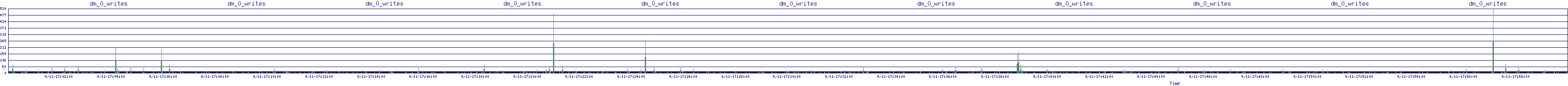 /2025/09/11/17/dm_0_writes.png