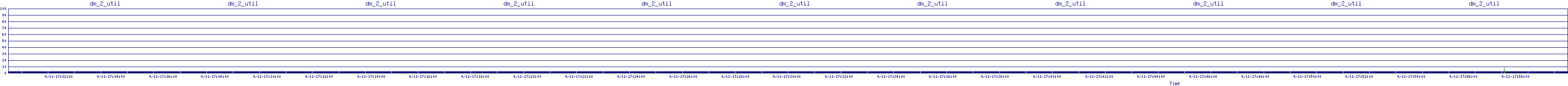 /2025/09/11/17/dm_2_util.png
