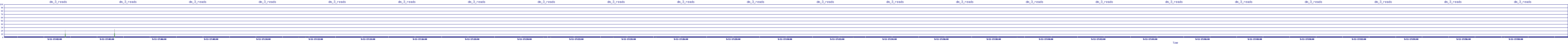 /2025/09/11/17/dm_3_reads.png