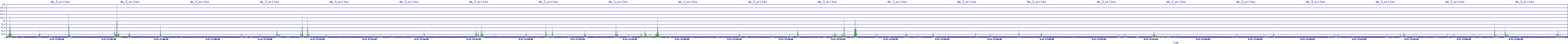 /2025/09/11/17/dm_3_writes.png