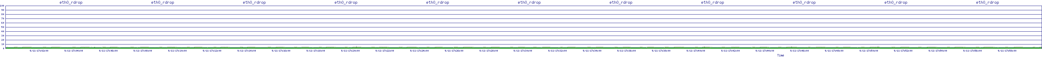 /2025/09/11/17/eth0_rdrop.png