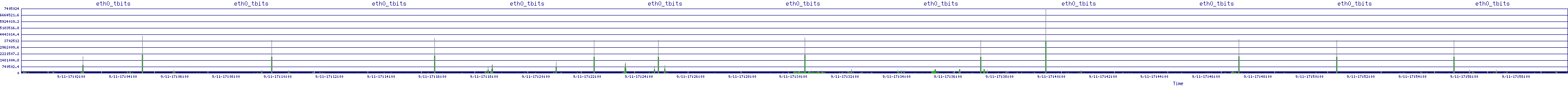 /2025/09/11/17/eth0_tbits.png