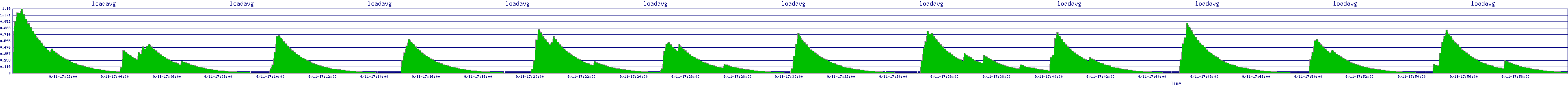 /2025/09/11/17/loadavg.png