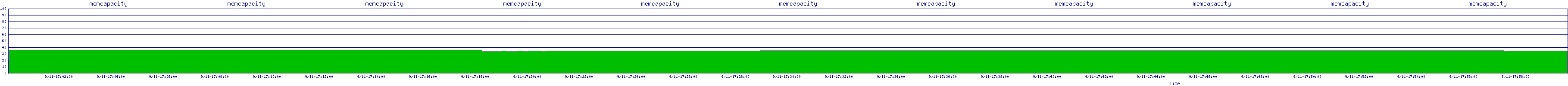 /2025/09/11/17/memcapacity.png