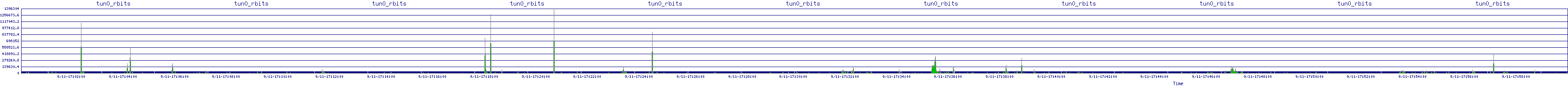 /2025/09/11/17/tun0_rbits.png
