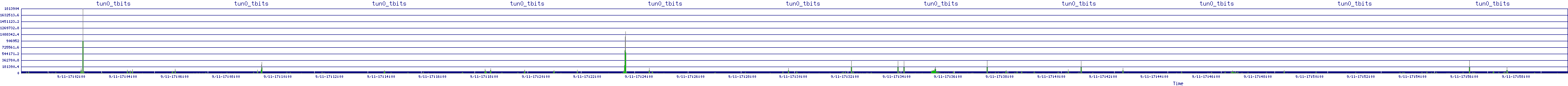 /2025/09/11/17/tun0_tbits.png
