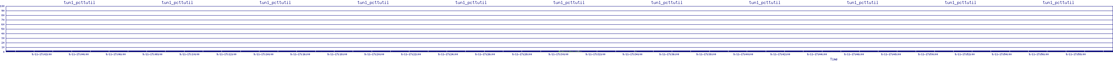 /2025/09/11/17/tun1_pcttutil.png
