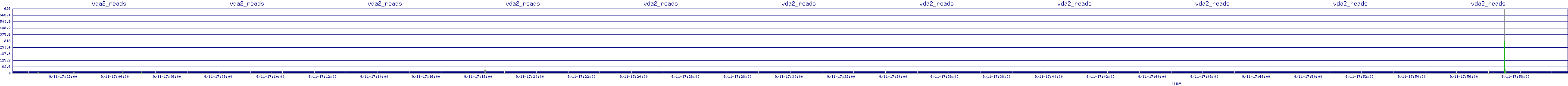 /2025/09/11/17/vda2_reads.png