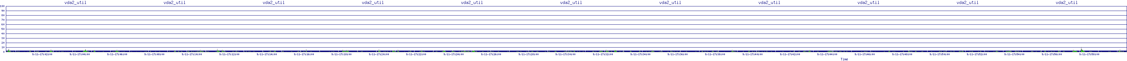 /2025/09/11/17/vda2_util.png