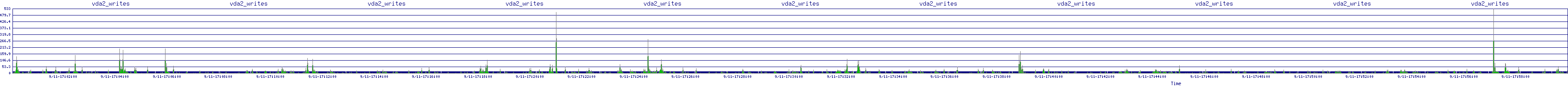 /2025/09/11/17/vda2_writes.png