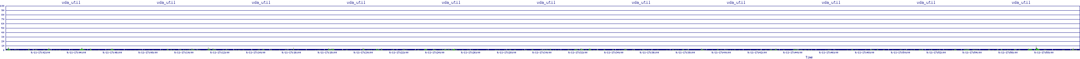 /2025/09/11/17/vda_util.png