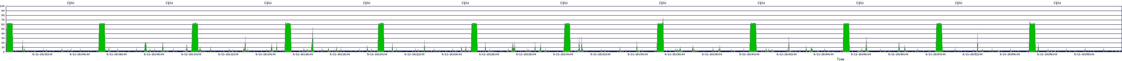 /2025/09/11/18/cpu.png