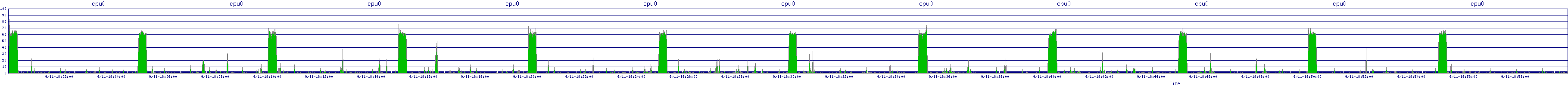 /2025/09/11/18/cpu0.png