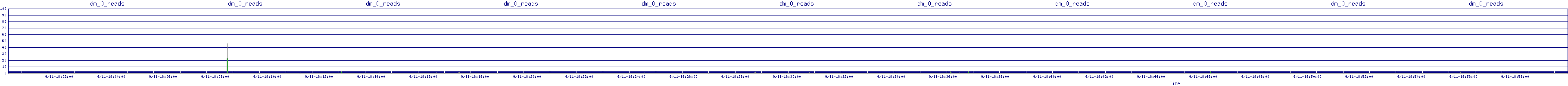 /2025/09/11/18/dm_0_reads.png