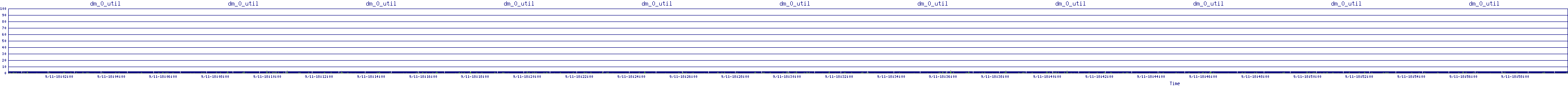 /2025/09/11/18/dm_0_util.png