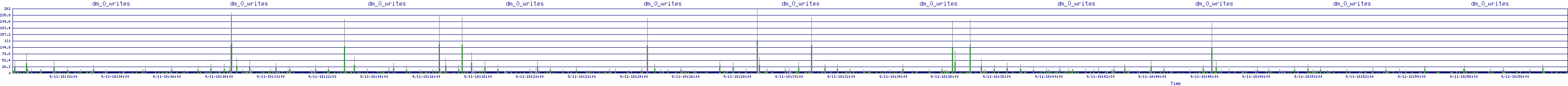 /2025/09/11/18/dm_0_writes.png