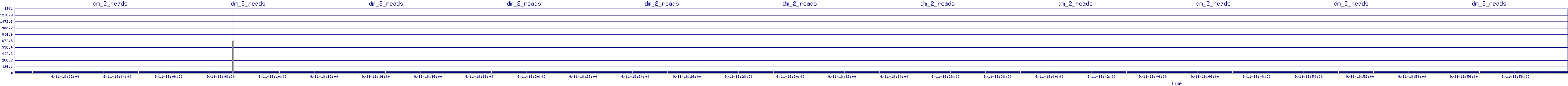 /2025/09/11/18/dm_2_reads.png