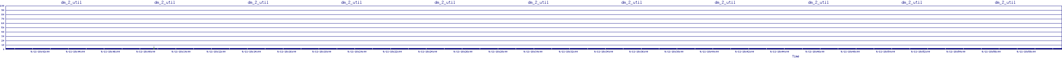 /2025/09/11/18/dm_2_util.png
