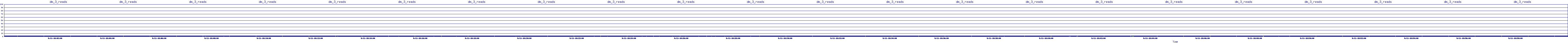 /2025/09/11/18/dm_3_reads.png