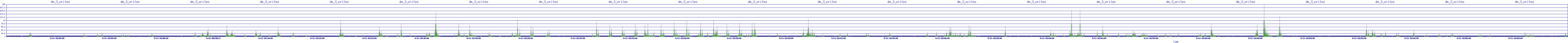/2025/09/11/18/dm_3_writes.png
