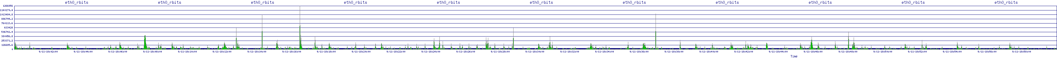 /2025/09/11/18/eth0_rbits.png