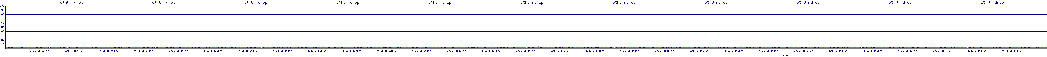 /2025/09/11/18/eth0_rdrop.png