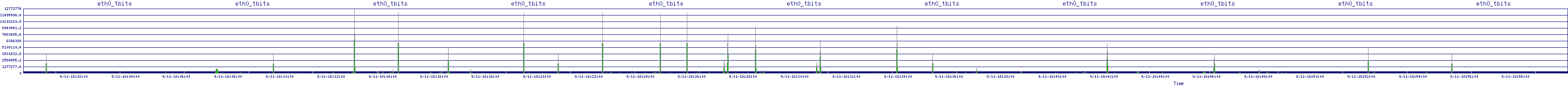 /2025/09/11/18/eth0_tbits.png