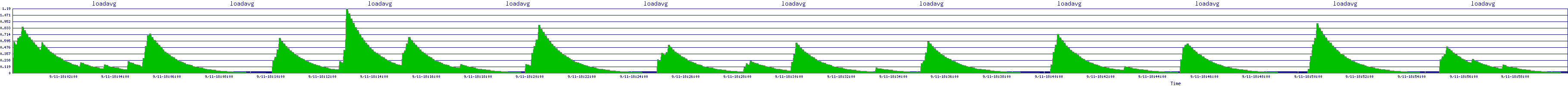 /2025/09/11/18/loadavg.png