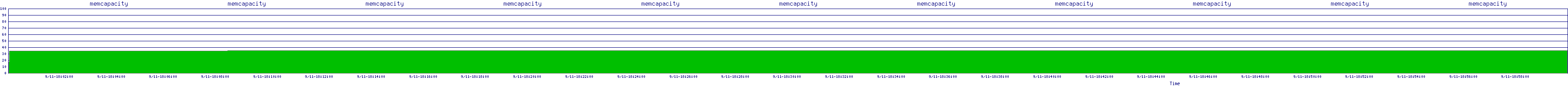 /2025/09/11/18/memcapacity.png